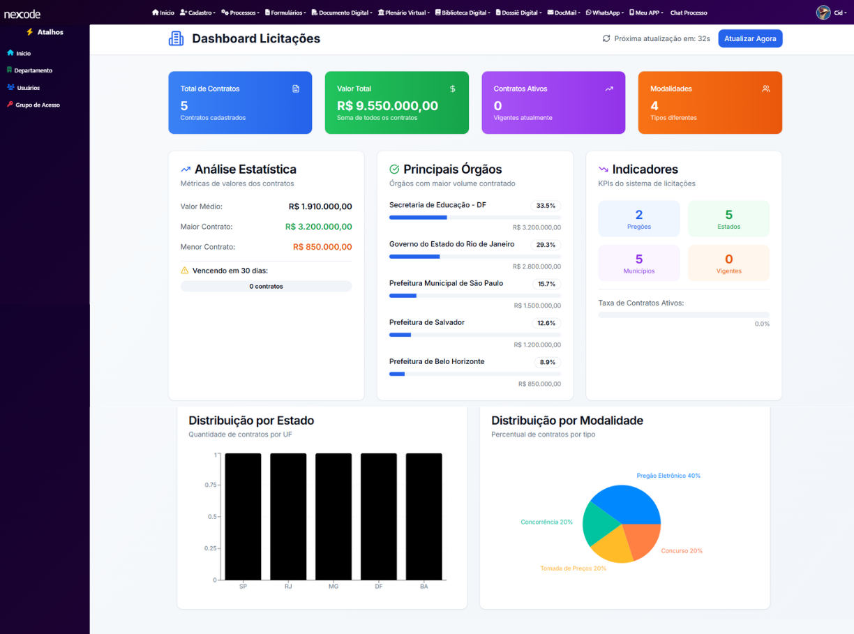 Relatórios Personalizados