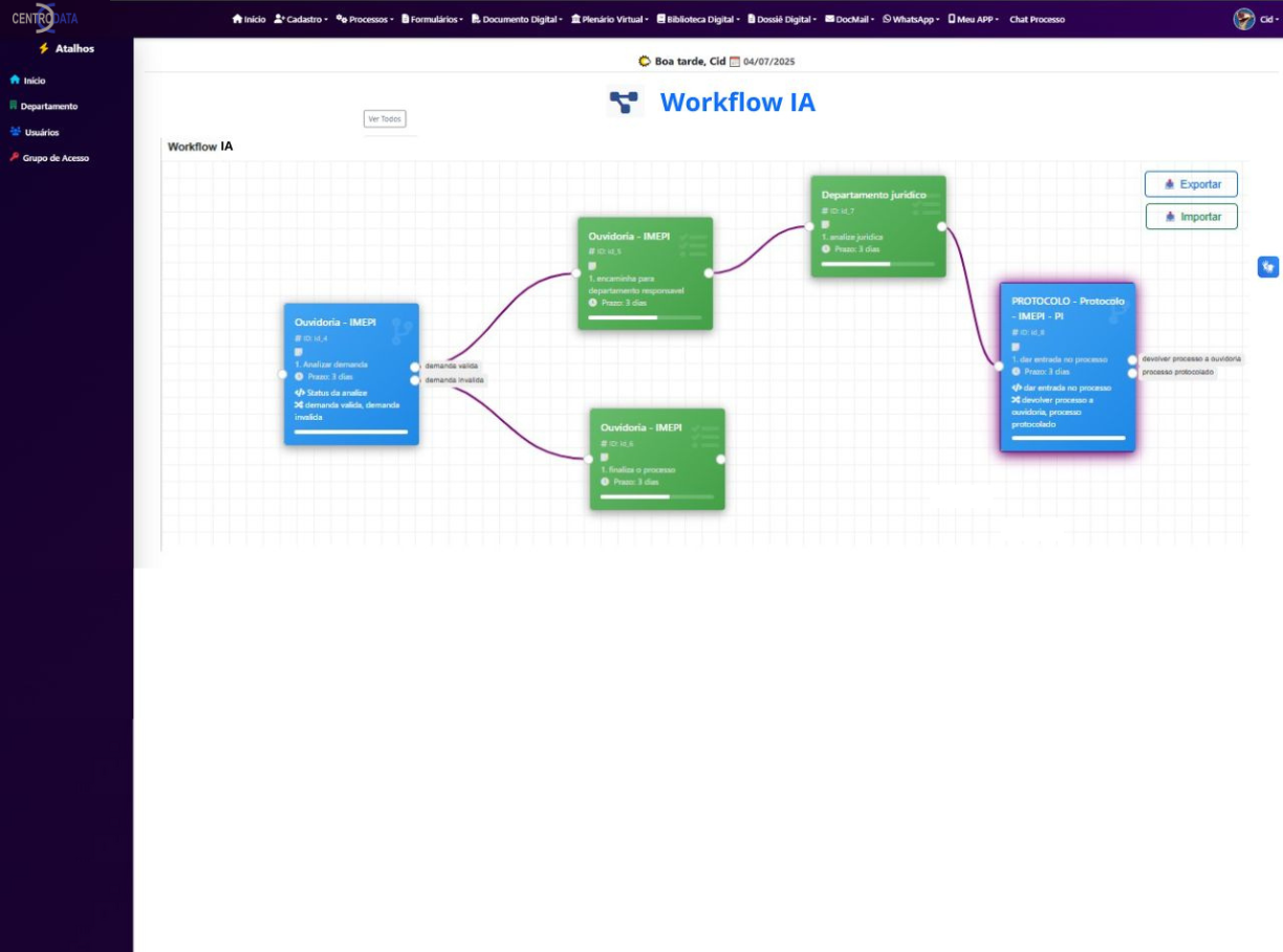 Workflow com IA